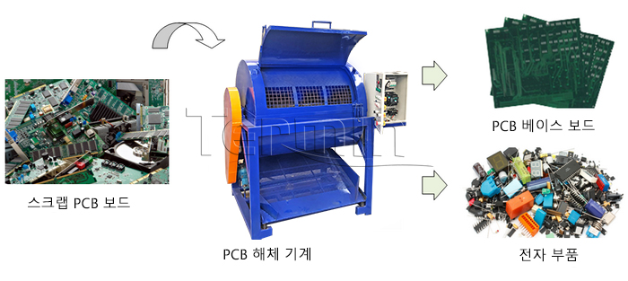 PCB 전자 부품 해체 기계